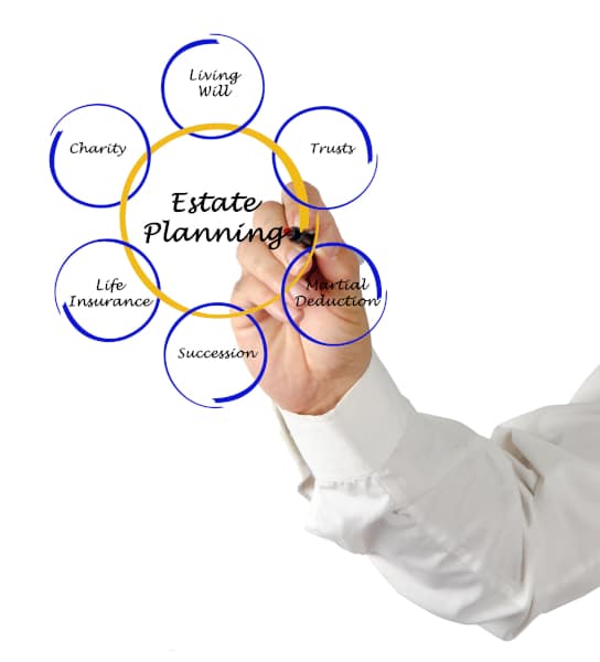 A male hand drawing a chart outlining the elements of estate planning